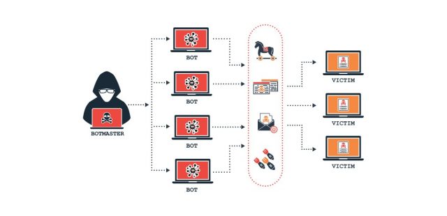 Malware-Ziel