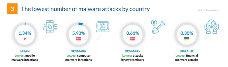 cybersécurité 2019 stat