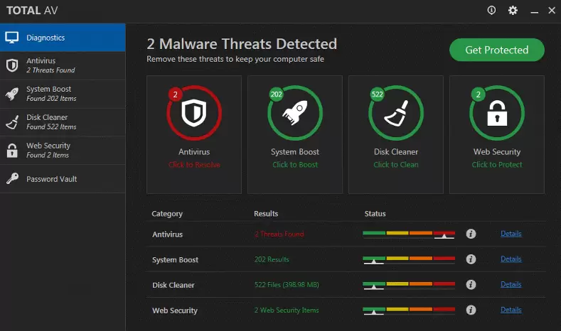 Total AV Threats Detection.