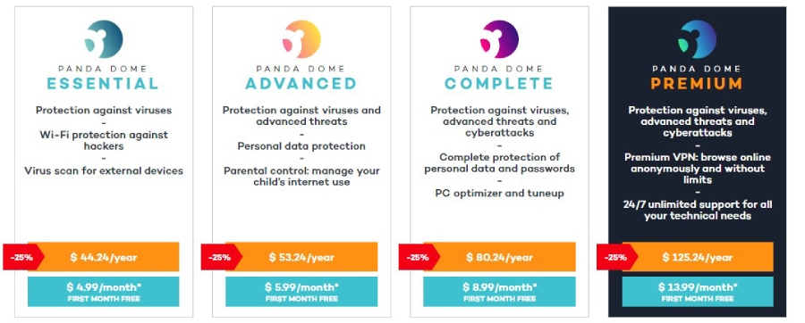 Panda Antivirus prices