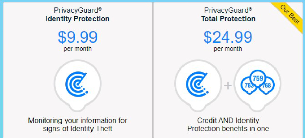 PrivacyGuard identity theft protection, PrivacyGuard Identity Protection vs TotalProtection