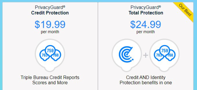 PrivacyGuard review, identity theft protection, Credit Protection vs Total Protection