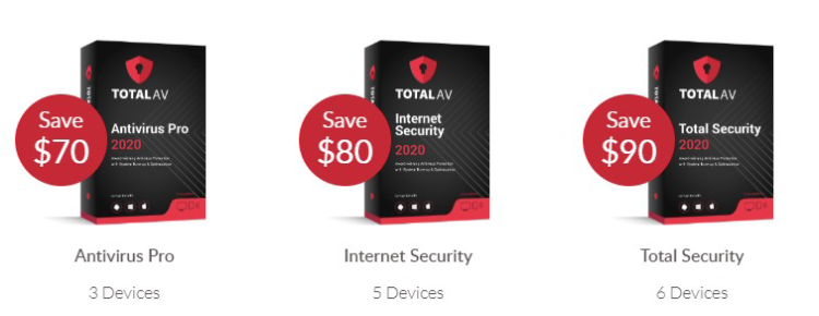 TotalAV Prices.